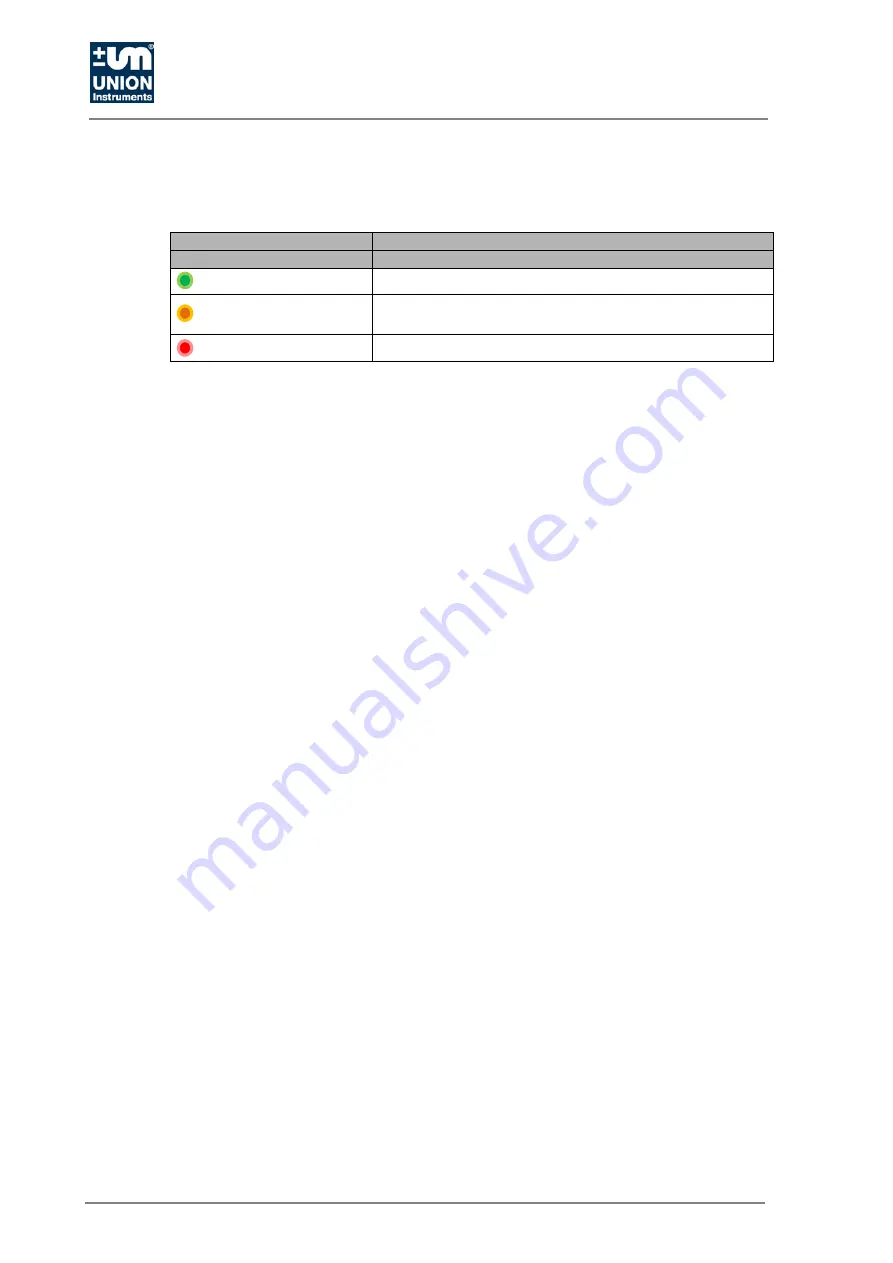 Union Instruments INCA5021 Translation Of The Original Operating Instructions Download Page 34