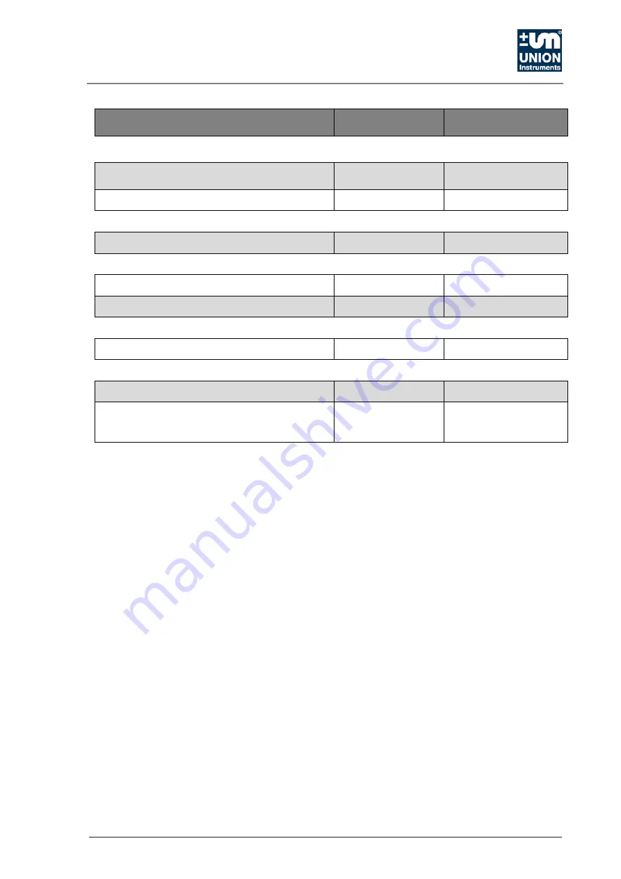 Union Instruments INCA6002 Скачать руководство пользователя страница 51