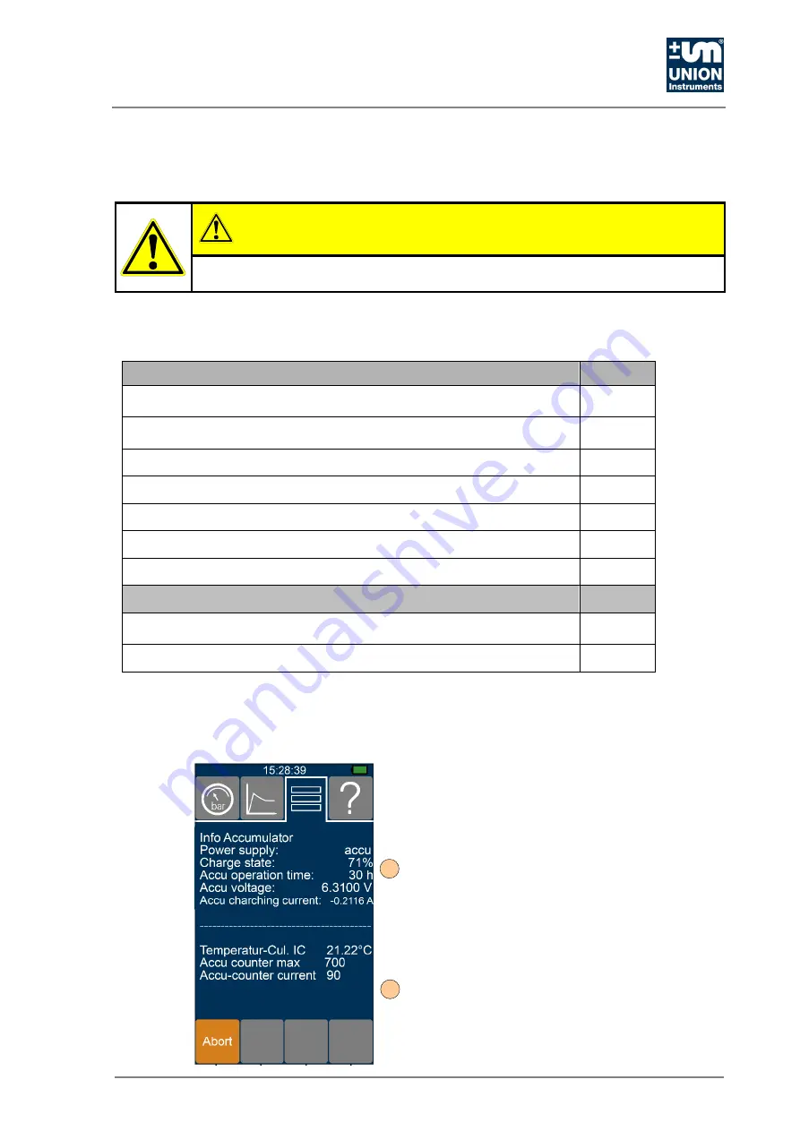 Union Instruments PMS3000 Скачать руководство пользователя страница 29