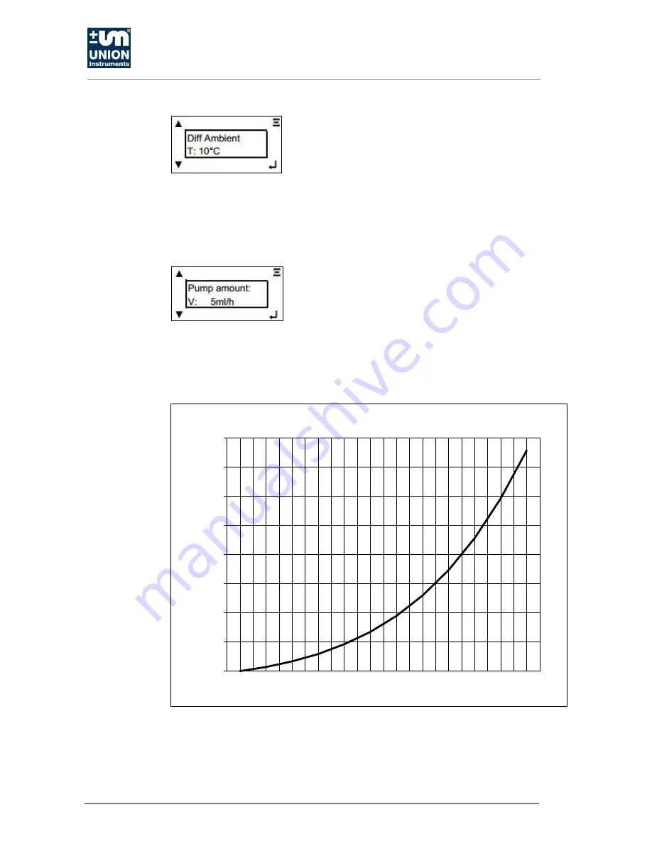 Union Instruments Pury250 S Operating Instructions Manual Download Page 42