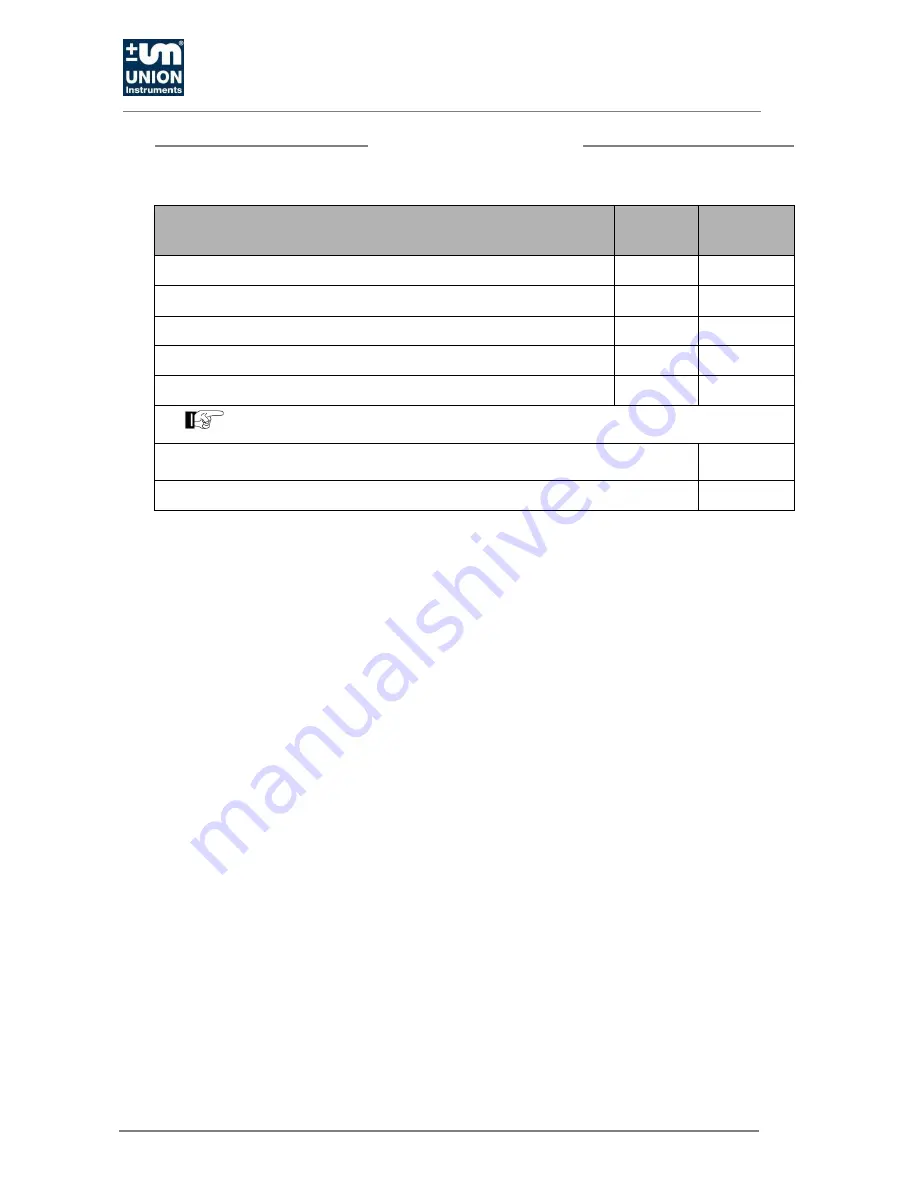 Union Instruments Pury250 S Operating Instructions Manual Download Page 46