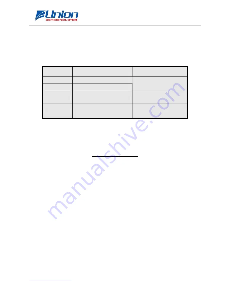 Union Semiconductor UM3501EVB User Manual Download Page 5