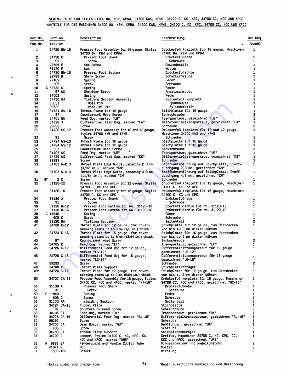 UnionSpecial 34 700 BW Instructions And Illustrated Parts List Download Page 77