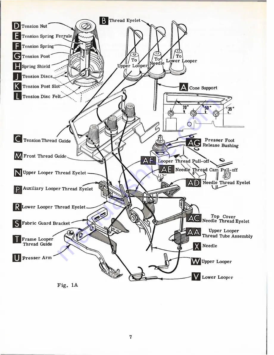 UnionSpecial 39500 MC Instructions For Adjusting And Operating Download Page 7