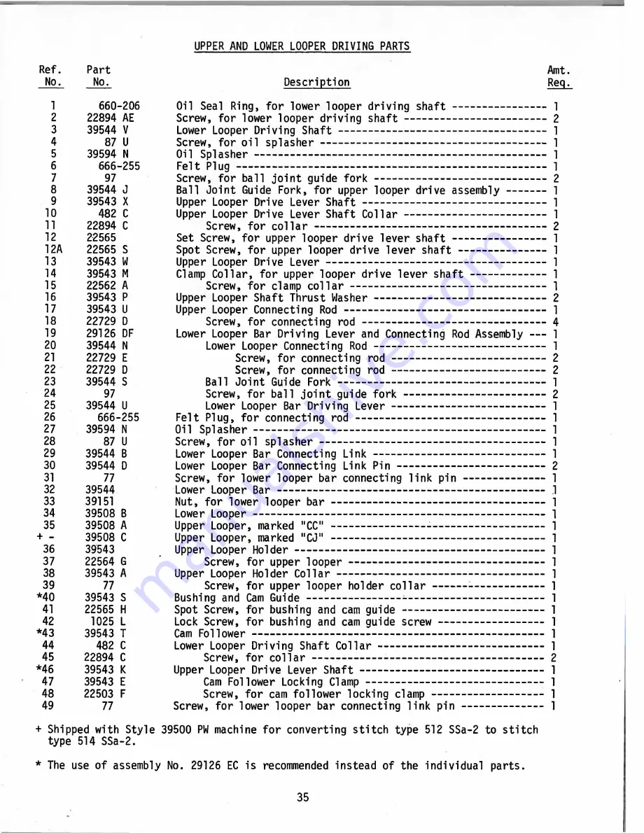 UnionSpecial 39500 Series Adjusting Instructions And Illustrated Parts List Download Page 35