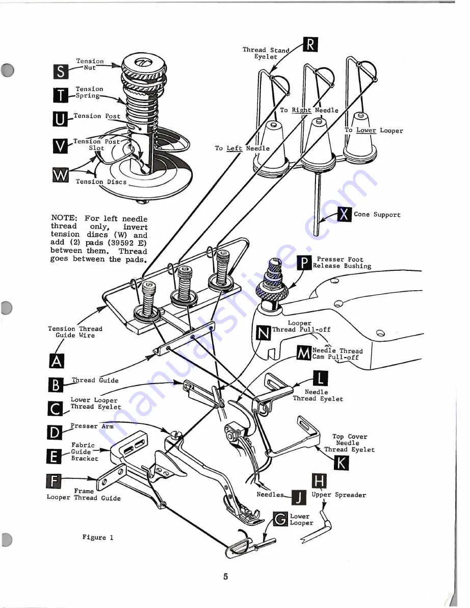 UnionSpecial 39500AC-060 Instructions For Adjusting And Operating Download Page 5