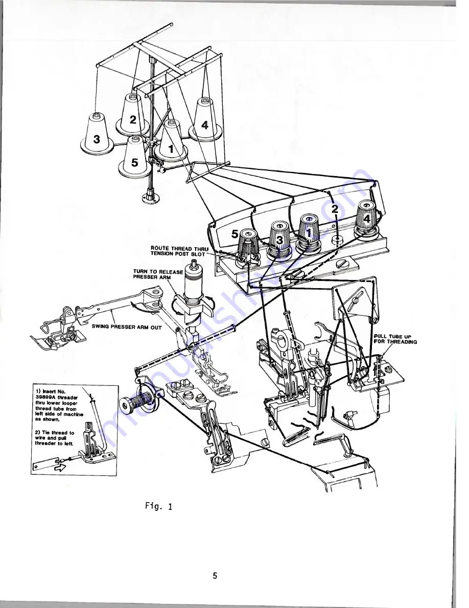 UnionSpecial 398 Classic Series Adjusting Instructions And Illustrated Parts List Download Page 5