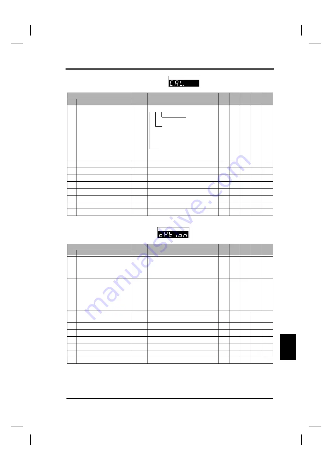 Unipulse F350 Operation Manual Download Page 104