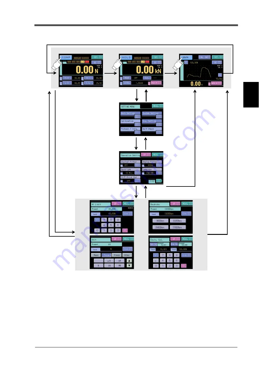 Unipulse F377A Operation Manual Download Page 28