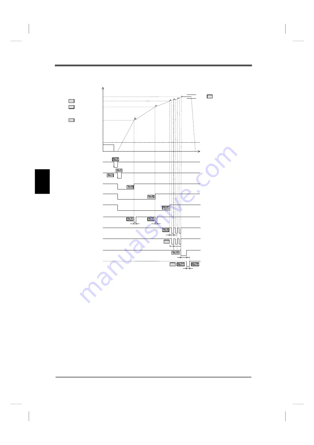 Unipulse F701+ Operation Manual Download Page 65