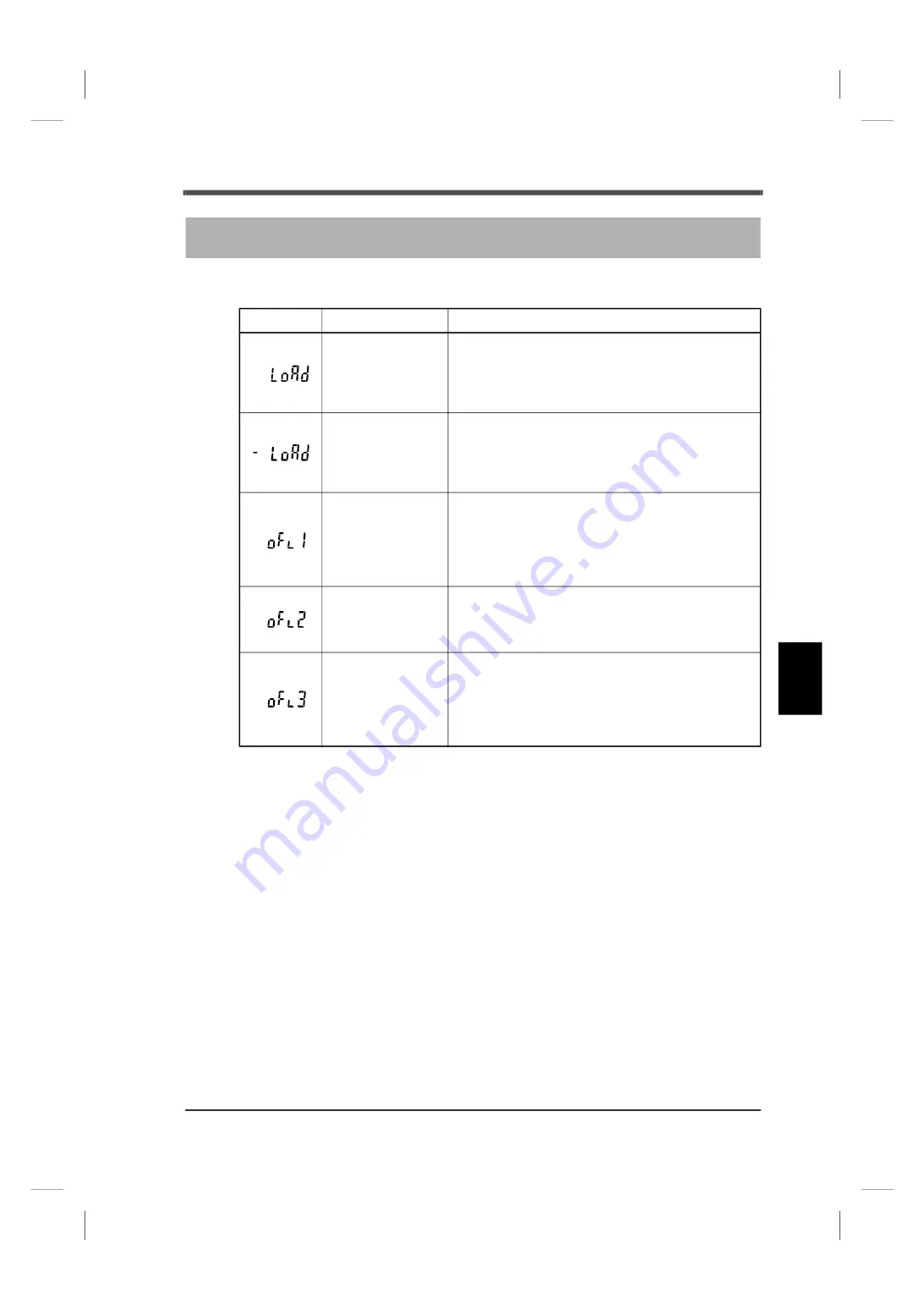 Unipulse F701+ Operation Manual Download Page 132