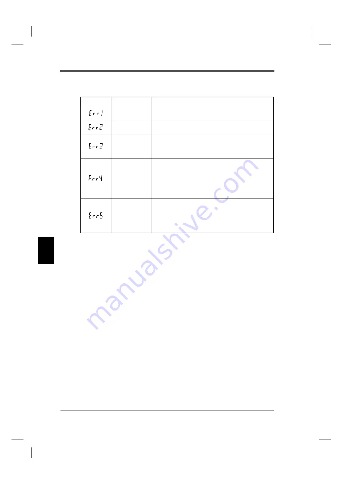 Unipulse F701+ Operation Manual Download Page 133