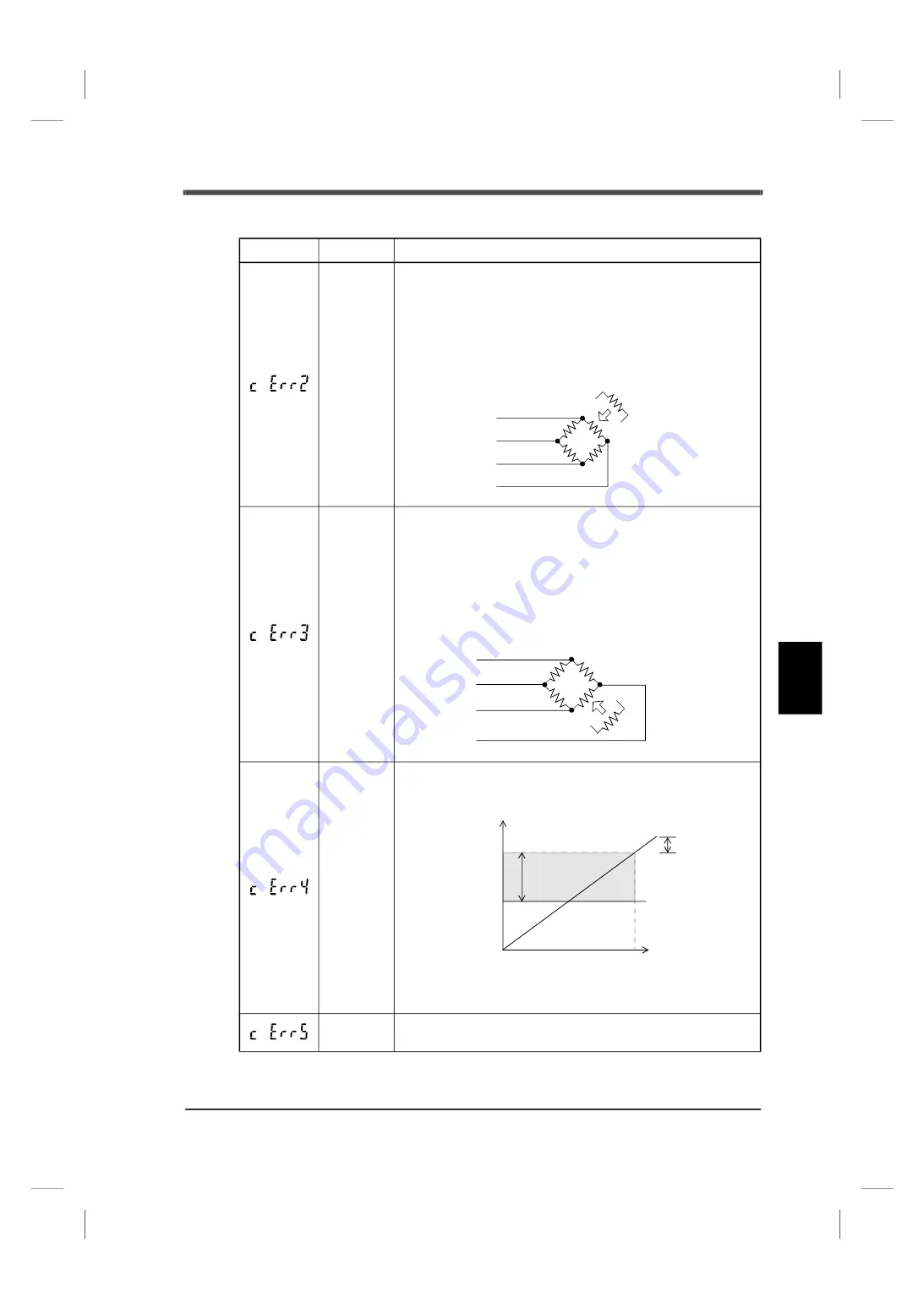 Unipulse F701+ Скачать руководство пользователя страница 134