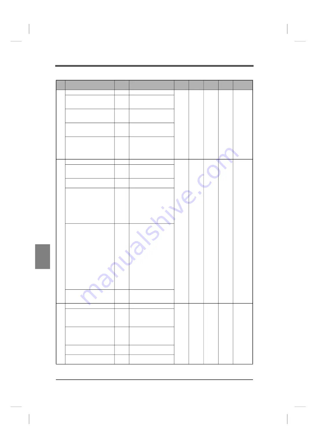 Unipulse F701+ Operation Manual Download Page 137