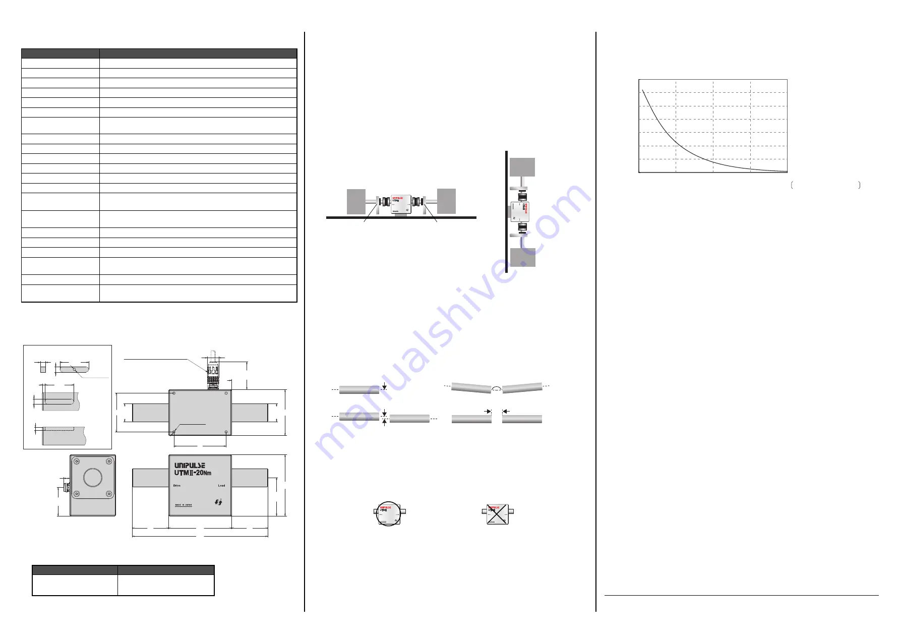 Unipulse UTM II-20Nm Operation Manual Download Page 2