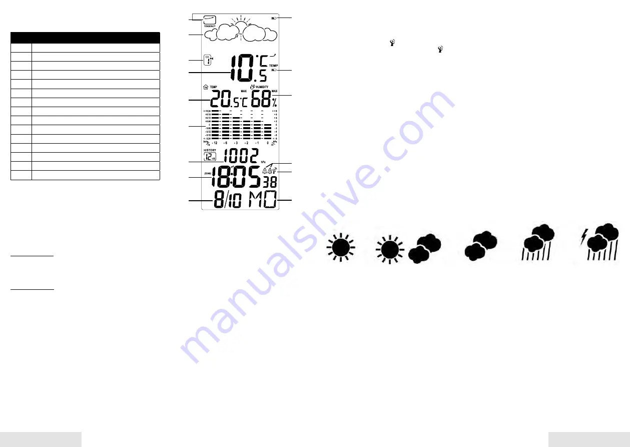 UNITEC Climate W0785 Скачать руководство пользователя страница 5