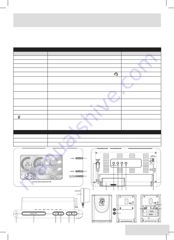 UNITEC Climate W177 Owner'S Manual Download Page 3