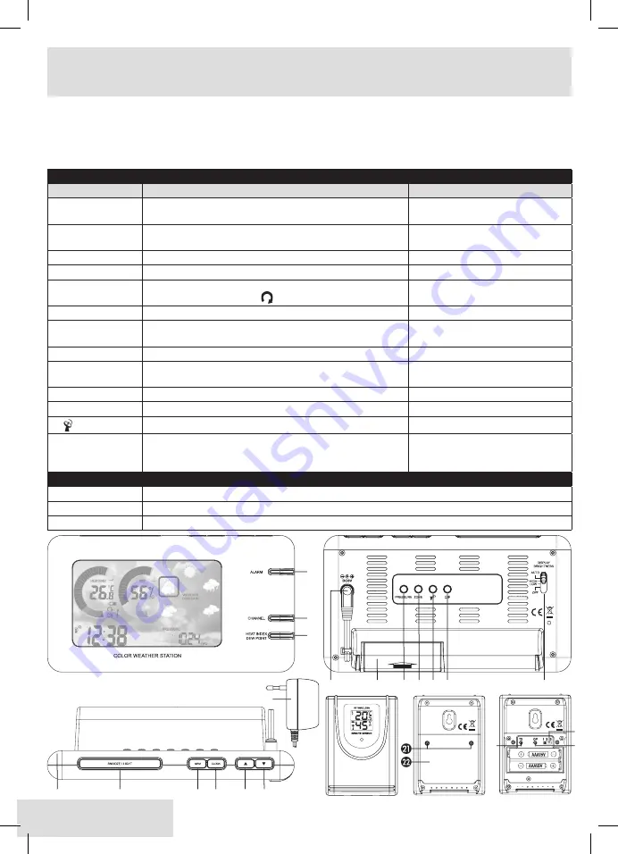 UNITEC Climate W177 Скачать руководство пользователя страница 18