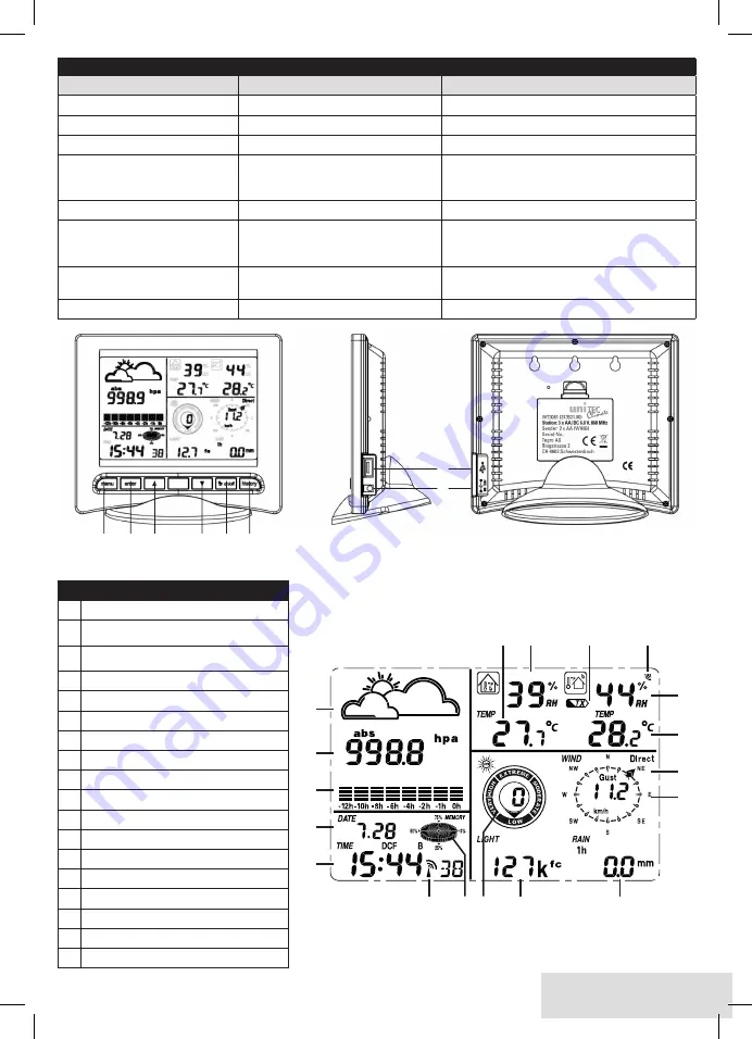 UNITEC Climate WT3081 Скачать руководство пользователя страница 15