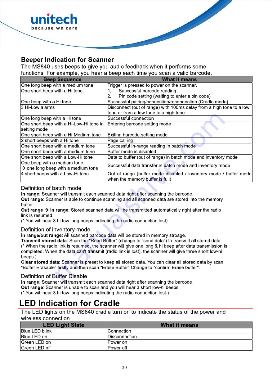 Unitech MS084 User Manual Download Page 32