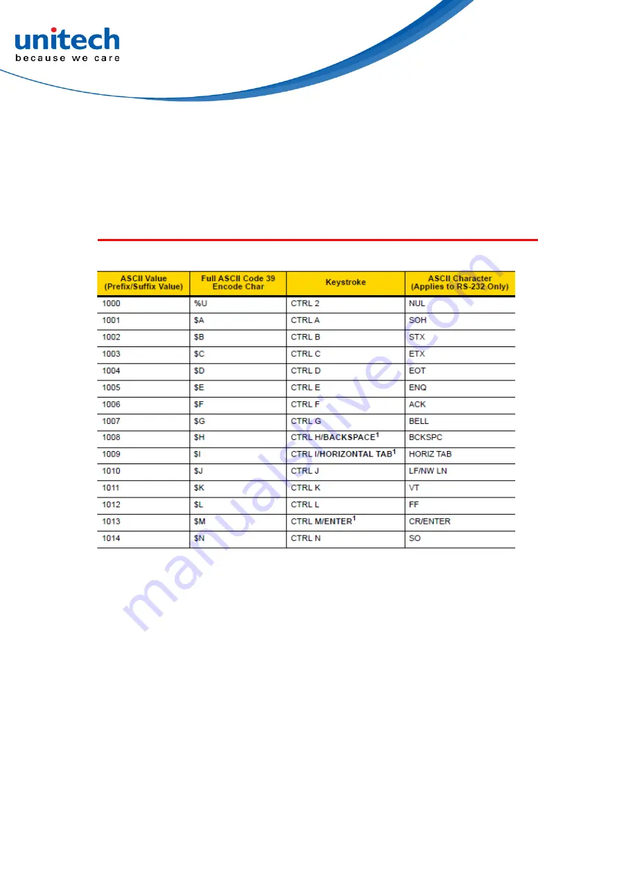 Unitech MS652 Скачать руководство пользователя страница 156