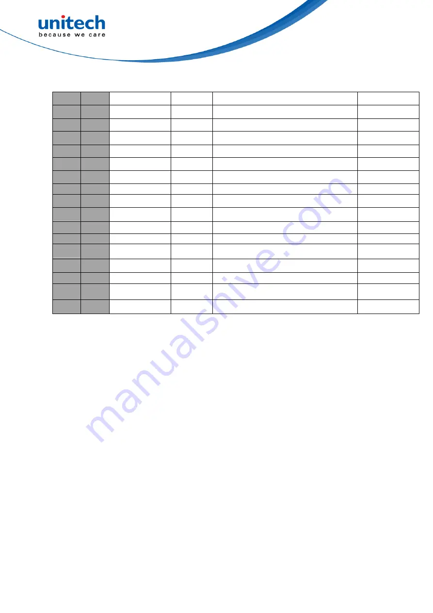 Unitech MS852B Plus User Manual Download Page 165