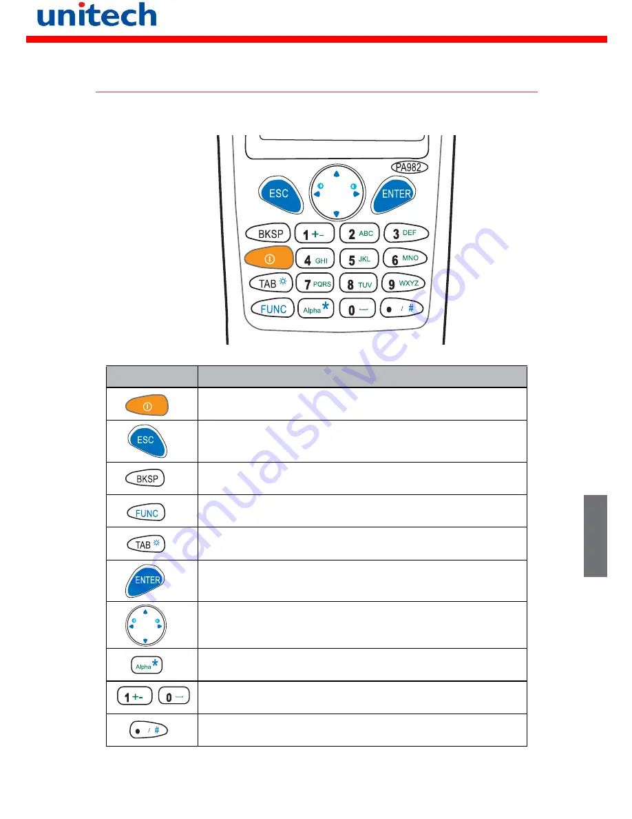 Unitech PA982 Quick Reference Manual Download Page 41