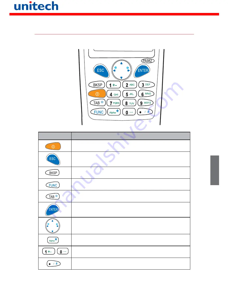 Unitech PA982 Quick Reference Manual Download Page 55