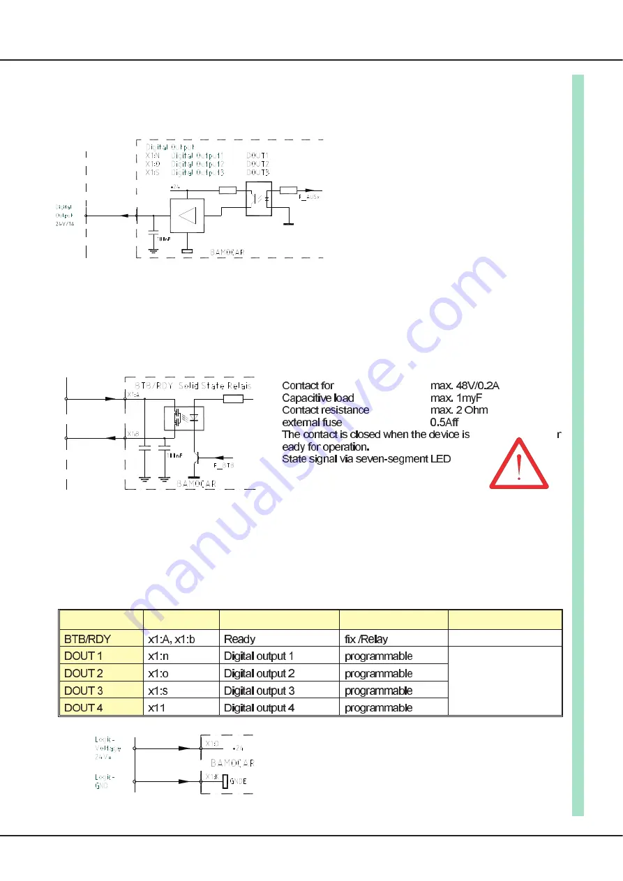 Unitek BAMOCAR-D3 Manual Download Page 29