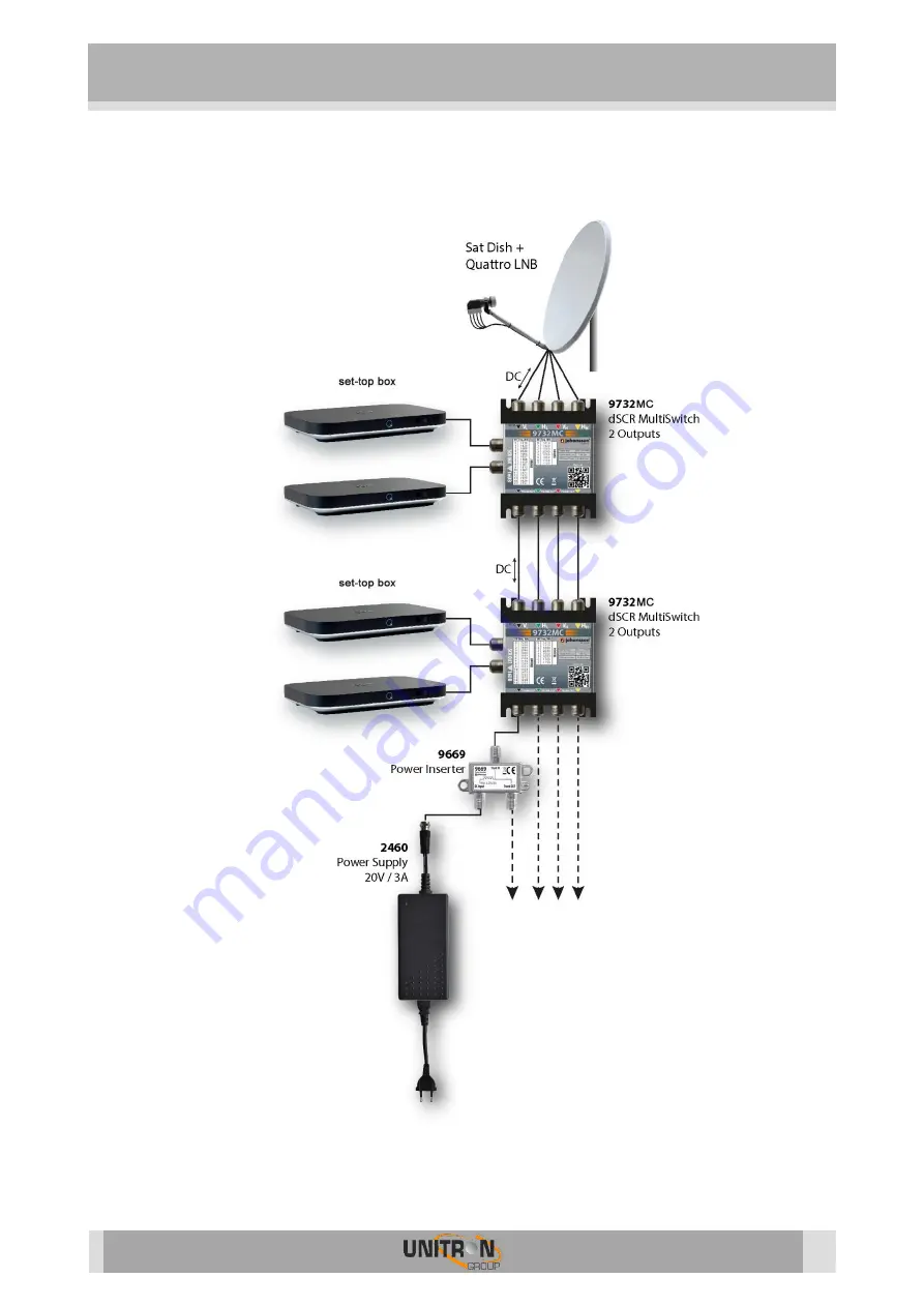 Unitron 9732MC Скачать руководство пользователя страница 3