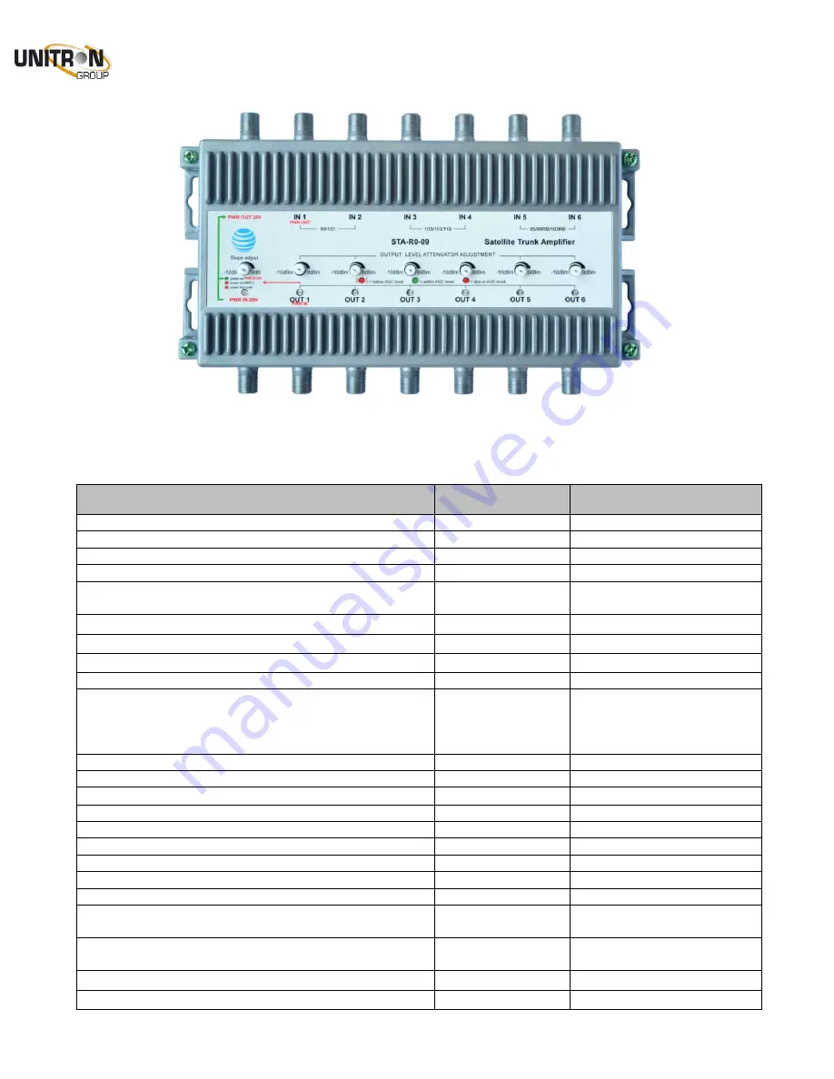 Unitron STA-R0-09 Mounting Instructions Download Page 1