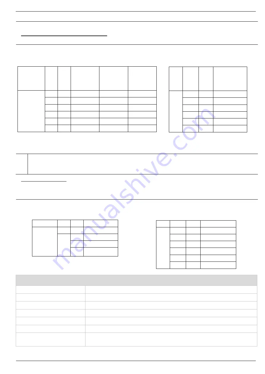 Unitronics UniStream UAG-XK Series Technical Specifications Download Page 5