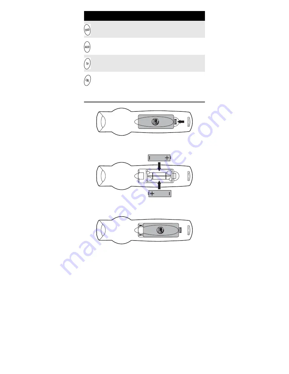 Universal Electronics COGECO ATLAS DVR 5-DEVICE User Manual Download Page 31