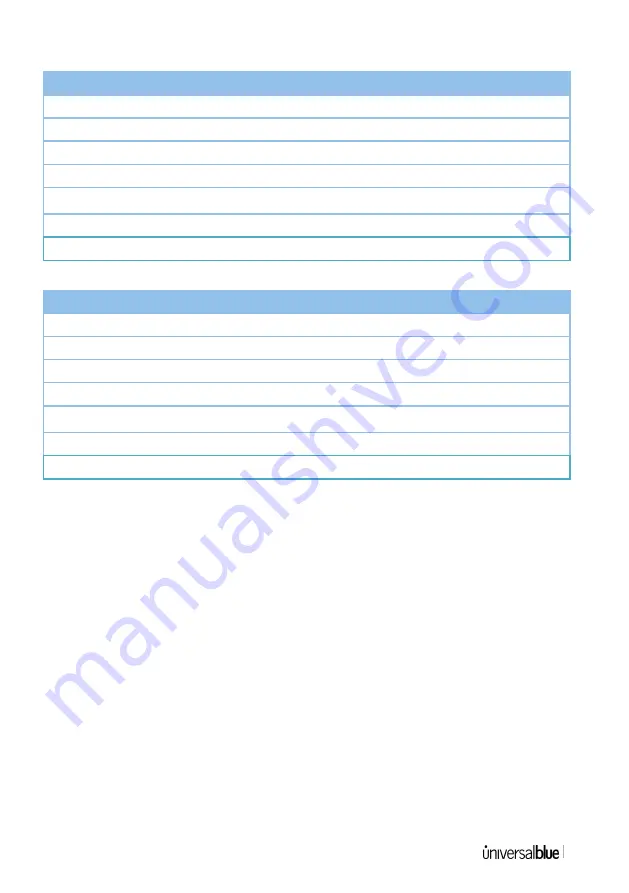 universalblue URAM1000-18 Instruction Manual Download Page 18