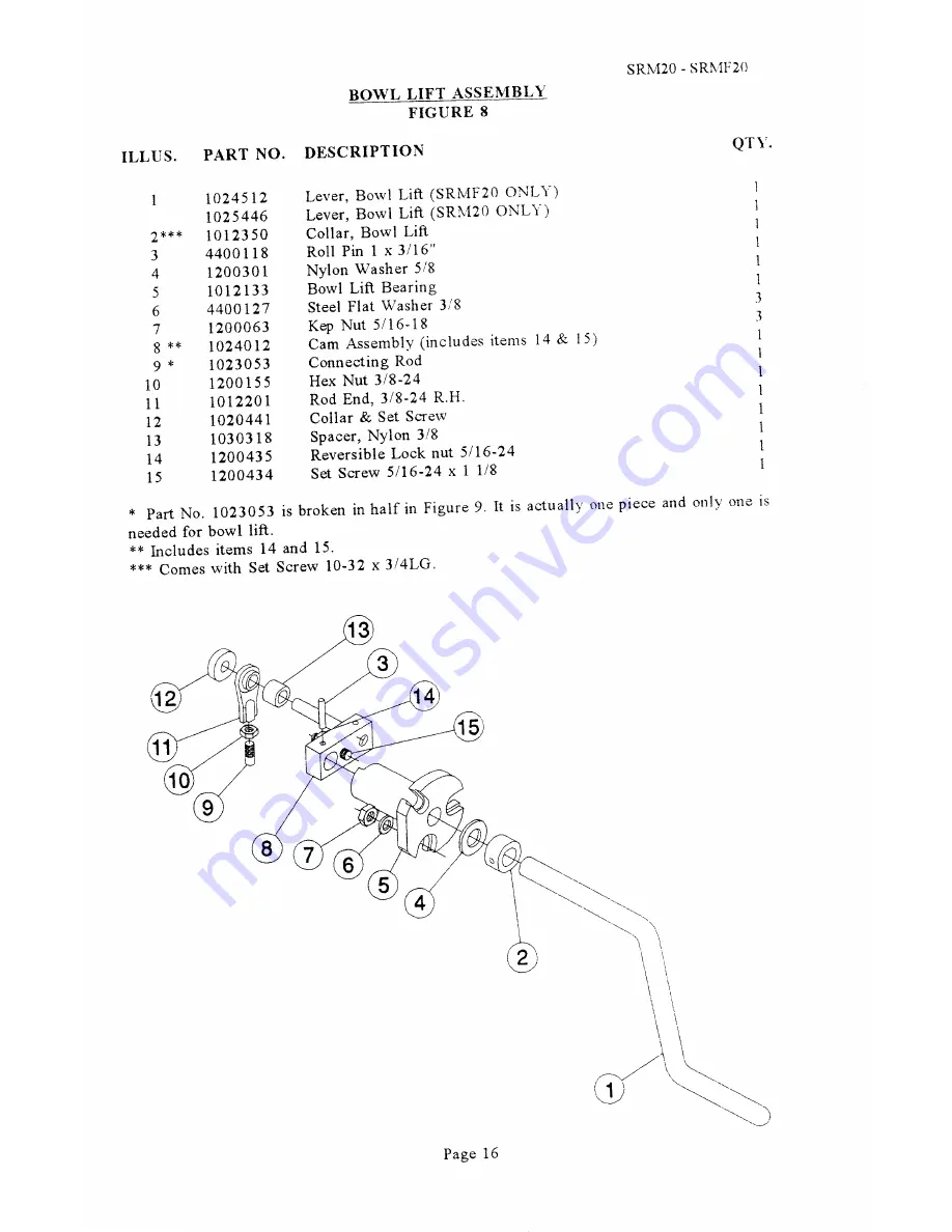 Univex Swing Ring SRM20 Maintenance & Parts Manual Download Page 17