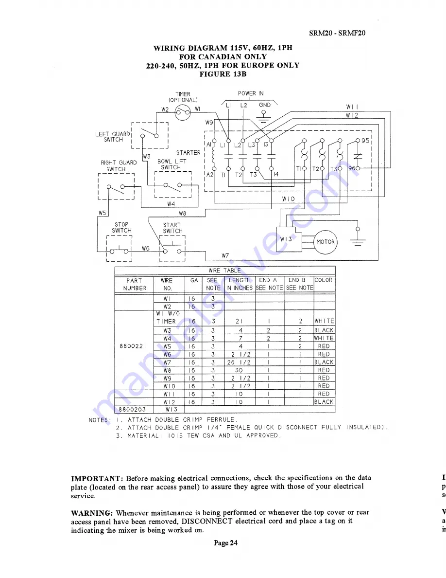 Univex Swing Ring SRM20 Service Manual Download Page 23