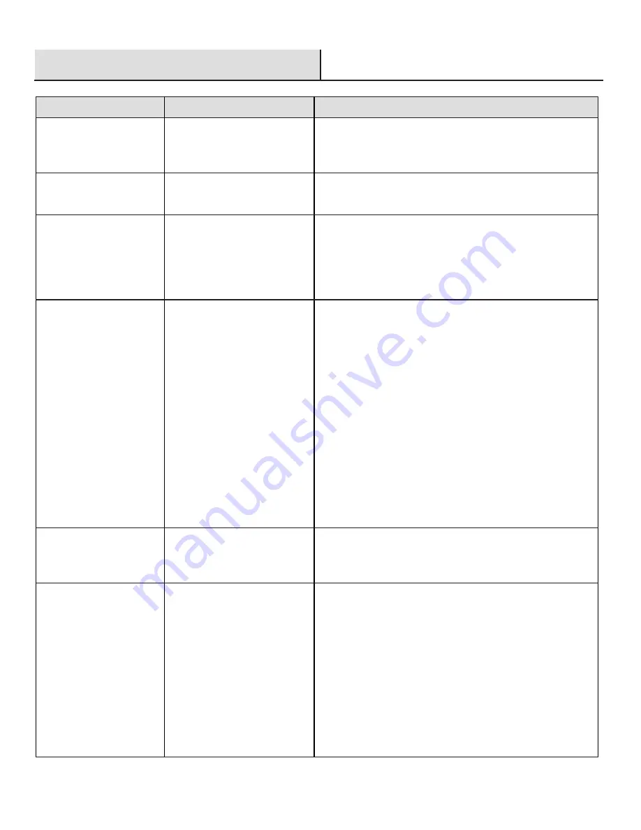 Upland GFT-31269 Assembly Instructions Manual Download Page 15