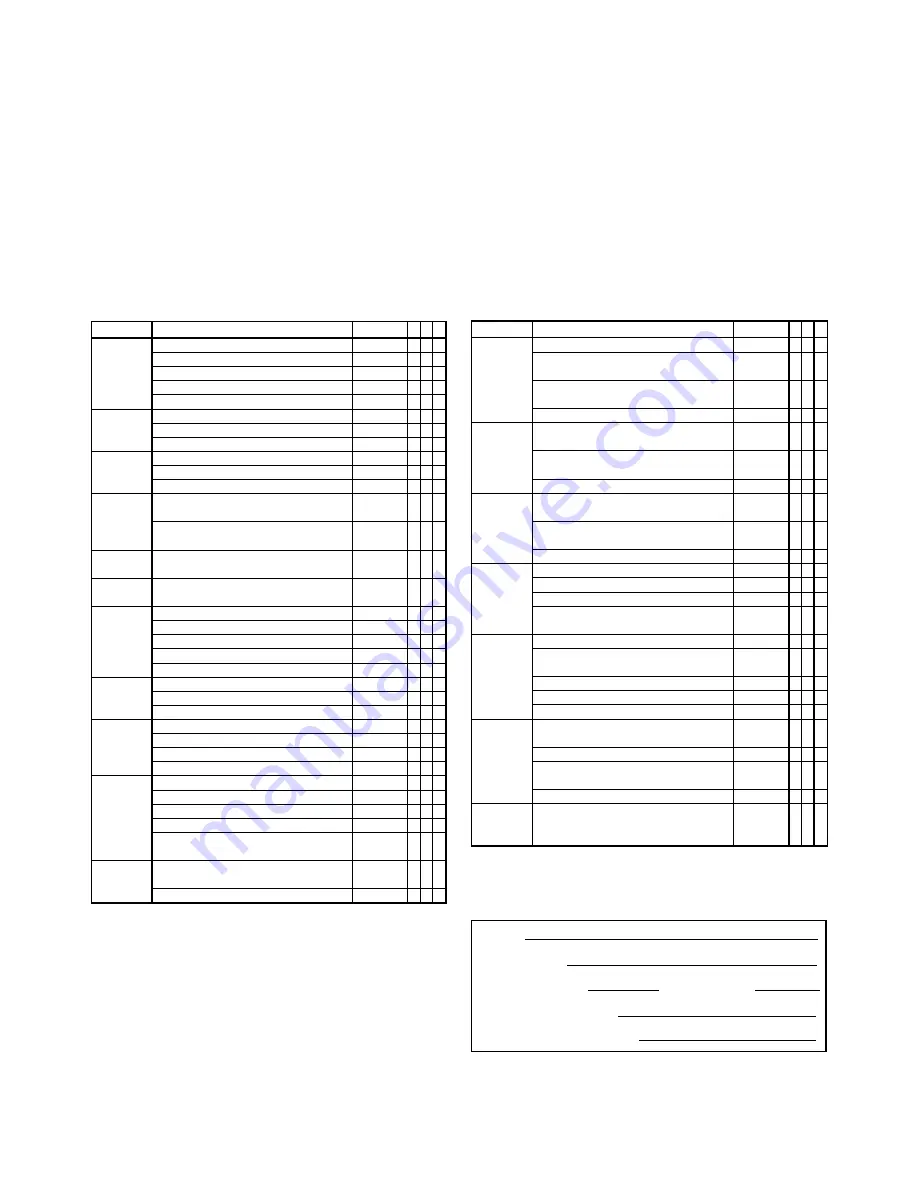 Upright AB-46 Bi-Energy Operator'S Manual Download Page 20