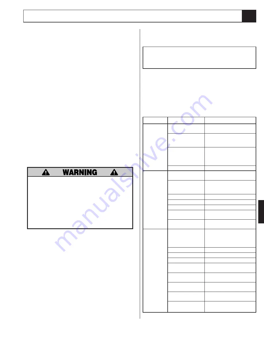 Upright LX31 Service & Parts Manual Download Page 53