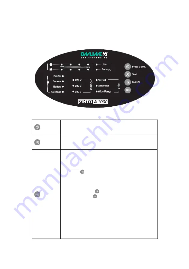 UPS ZINTO A 1000 User Manual Download Page 172