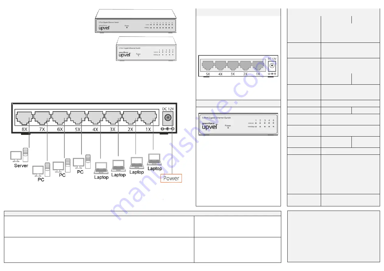 Upvel US-5G Quick Start Manual Download Page 1