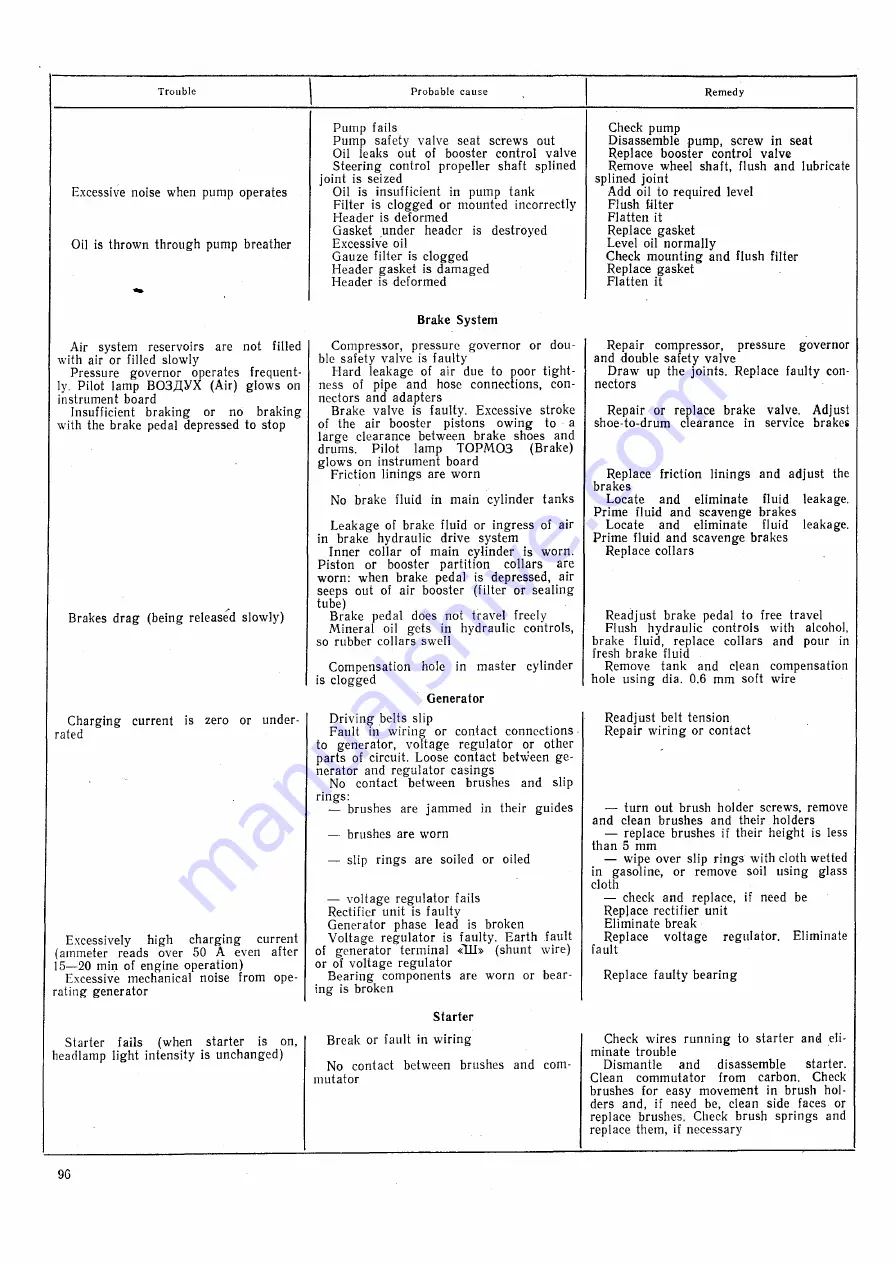 UralAZ URAL-4320-02 Service Manual Download Page 98