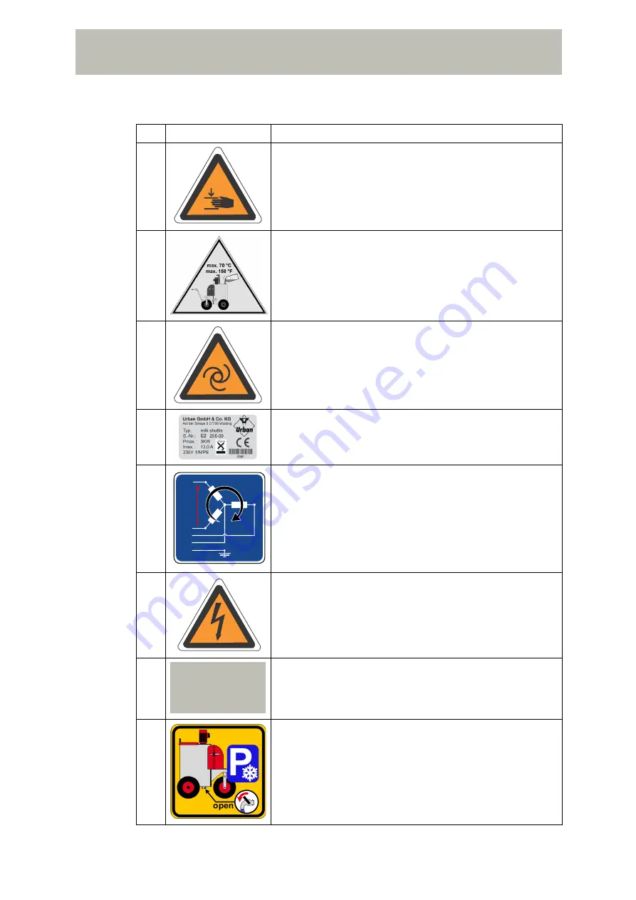 Urban MilkShuttle Operating Instructions Manual Download Page 9