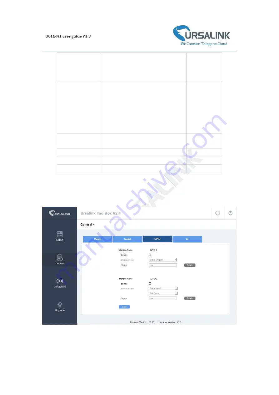 Ursalink UC11-N1 Manual Download Page 12