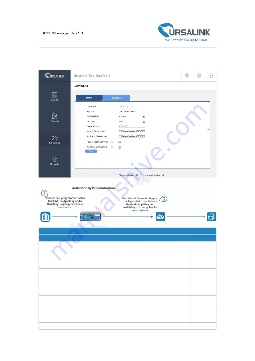 Ursalink UC11-N1 Manual Download Page 19