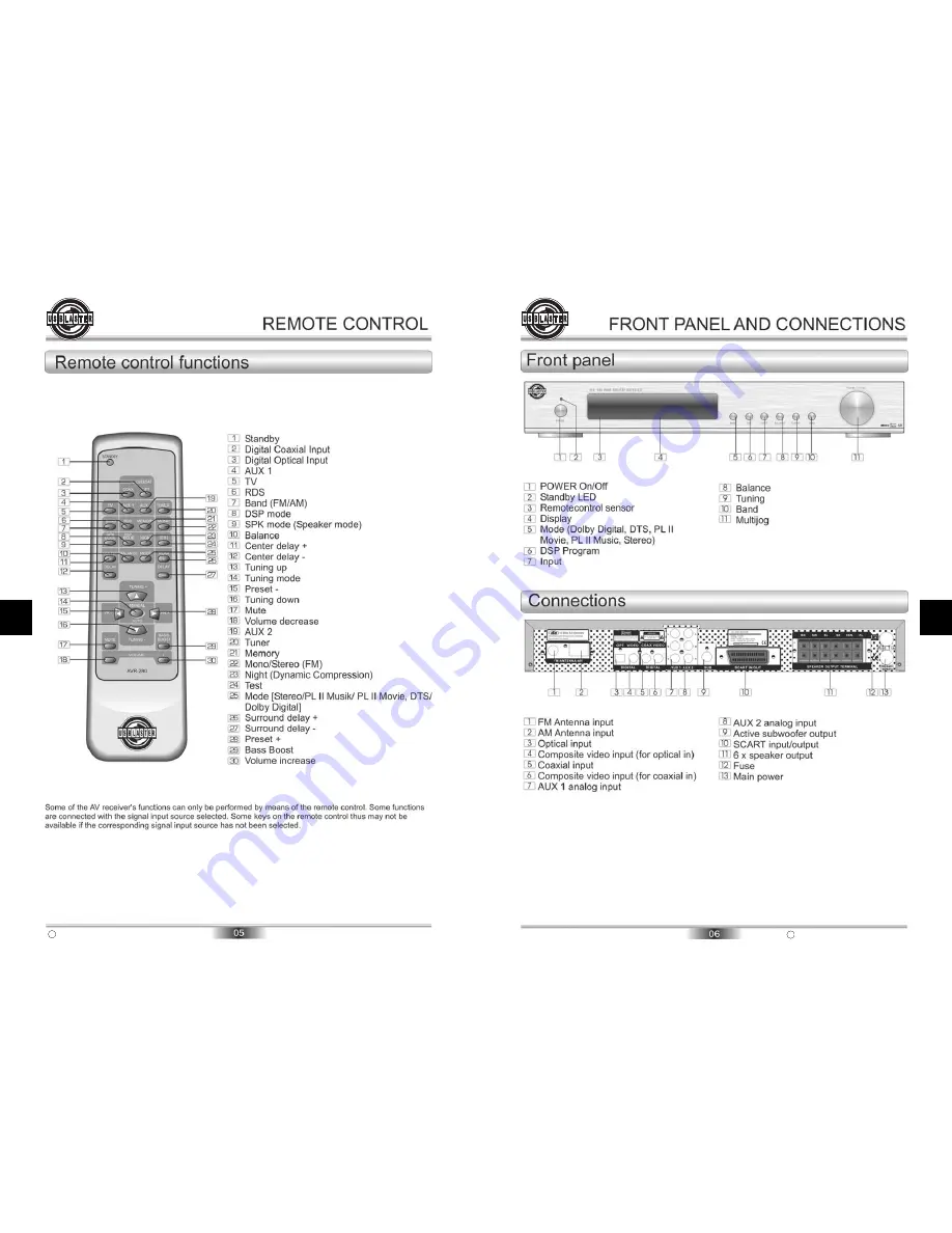 US Blaster AVR-280 Manual Download Page 4