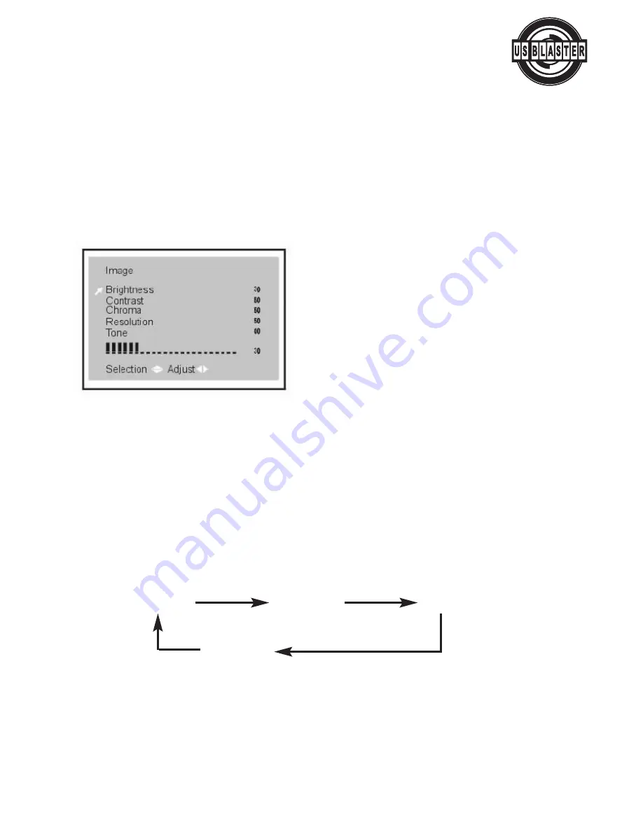 US Blaster USB 4111 User Manual Download Page 4