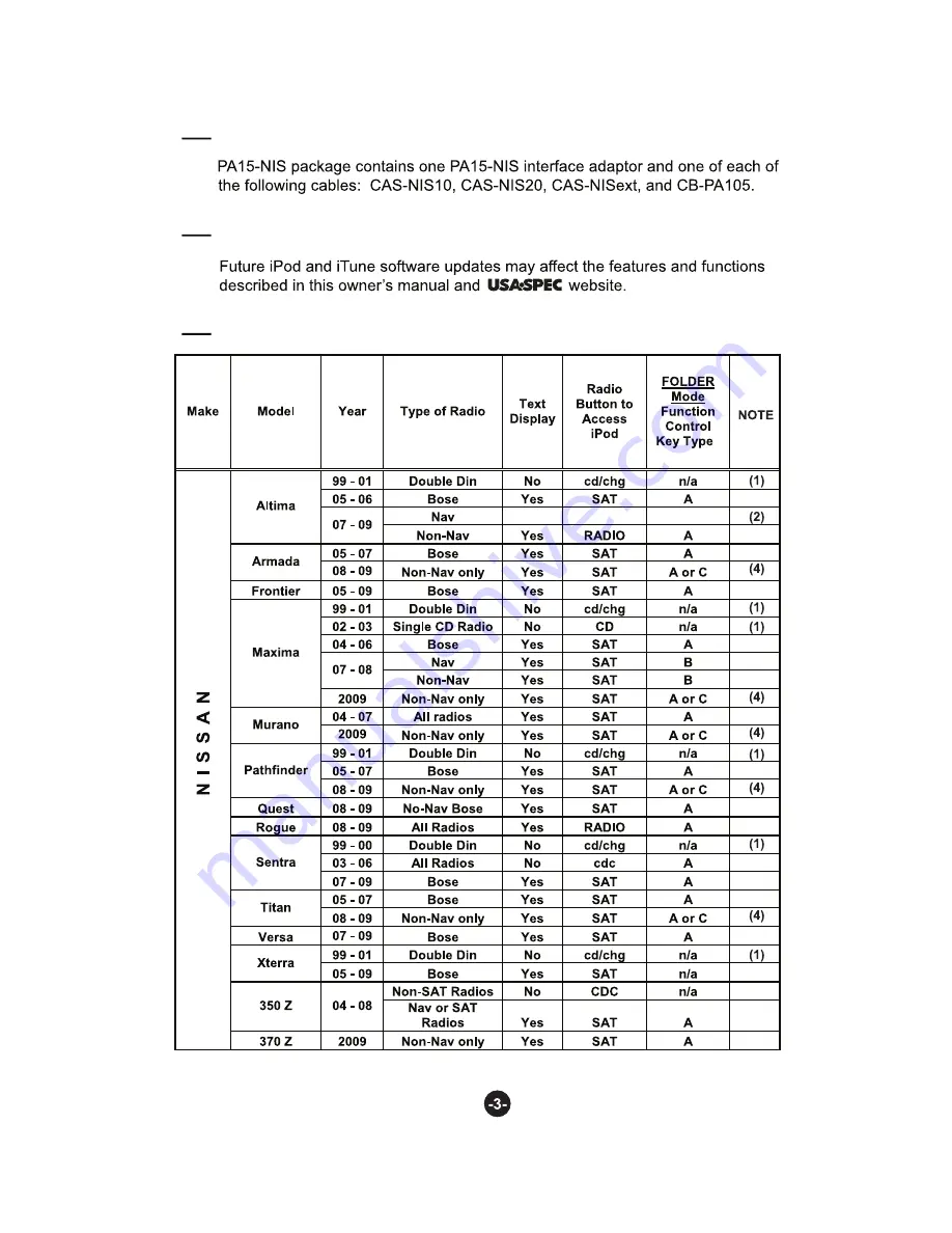 usa-spec PA15-NIS User Manual Download Page 3