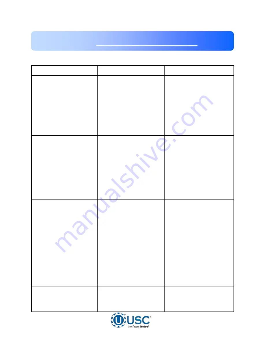 USC LPV Series Operator'S Manual Download Page 35