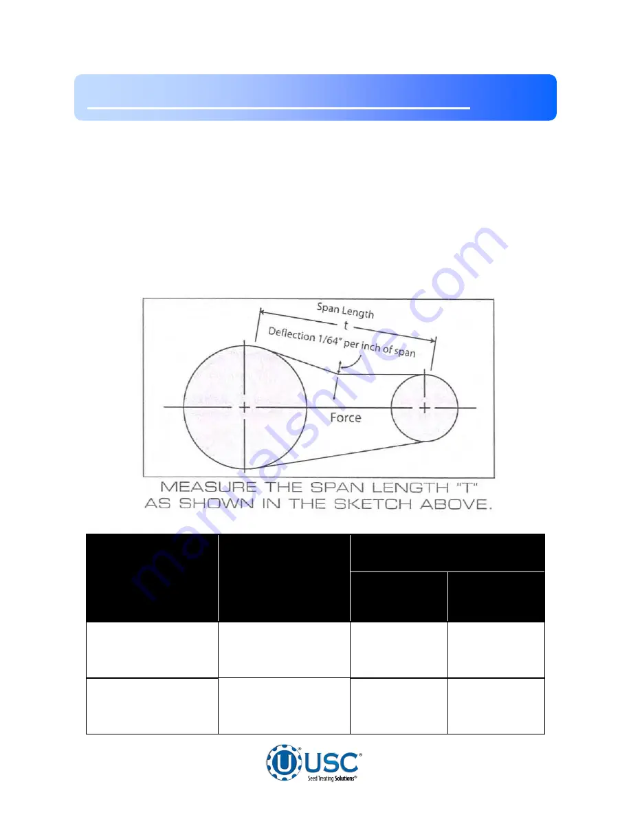 USC LPV Operator'S Manual Download Page 35